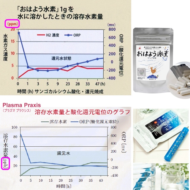 食べる水素とプラズ水素生成スティックの比較